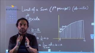 Limit Of A Sum Definite Integration (explanation)