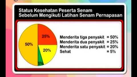 Memahami Grafik seg4 [CBI] | Video Learning Object