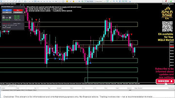 Live Trading Bitcoin BTCUSD – Realtime