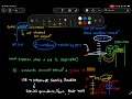 8086 INTERRUPT part 1
