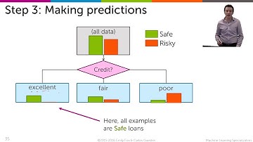 Recursive greedy algorithm - Machine Learning: Classification