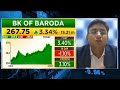 Bank of baroda share price today l bank of baroda share latest news l bank of baroda share