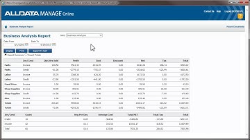 End of Day and Weekly Reports