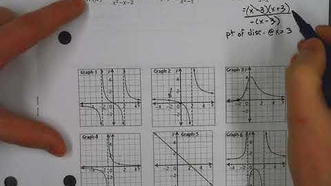 Math 30-1 Lesson 9.2