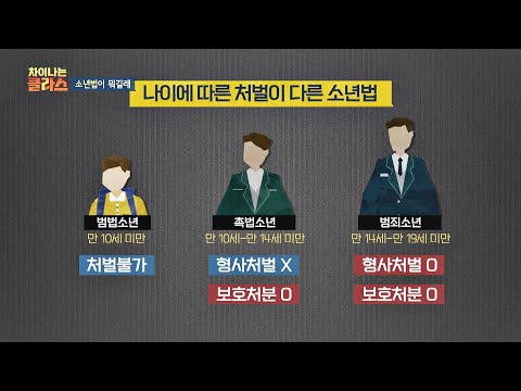 '소년법'이란? 처벌 기준 대상이 '나이'에 따라 다른 법률 차이나는 클라스(jtbclecture) 162회