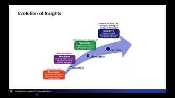 Webinar  AI in Supply Chain   Separating Hype from Reality
