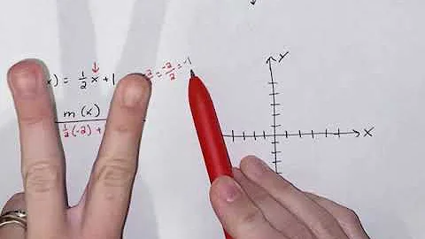 4-1 Graphing Linear Functions