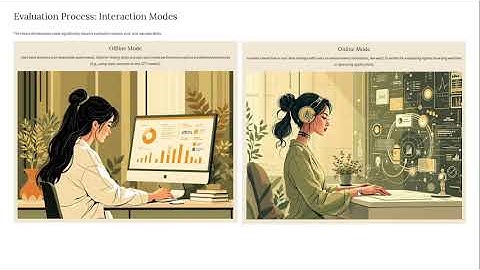 Research Paper “Evaluation and Benchmarking of LLM Agents: A Survey”