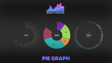 Graph Master 2.0 (Preview Pie Graph)