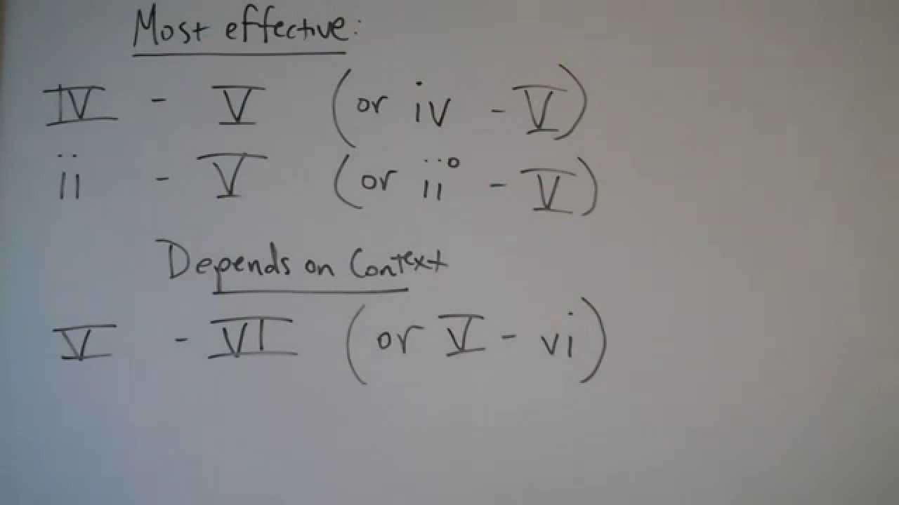 Ver Establishing Tonality without the Tonic en YouTube Ver Establishing Tonality without the Tonic en YouTube