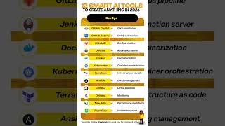 ✨ 12 Best AI Tools for DevOps in 2026 🔥 | Work Smarter, Not Harder!