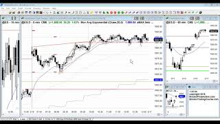 Ask Al Brooks  Final Steps to Trading Profitability