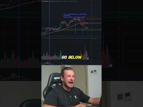 Bitcoins 4 year cycle is still in play!