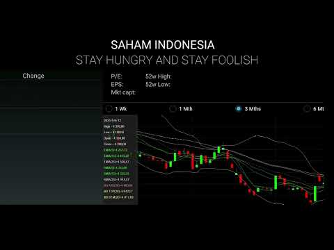 Analisa saham BBRI, BBNI || LABA BBRI 2024 60,64 T