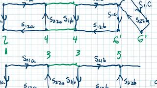 Signal Flow Graphs 3