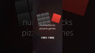 Evolution of Numberblocks Pizzaria Games Historical (1964-2021 new)
