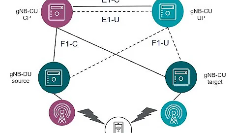 The DAPS Handover explained
