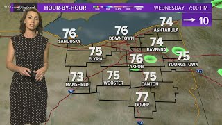 6 p.m. weather forecast September 1, 2020
