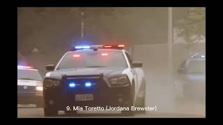 Top 15 best characters in the Fast and Furious franchise. 