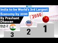 India to be World’s 3rd Largest Economy by 2030 Current Affairs 2020 #UPSC #IAS