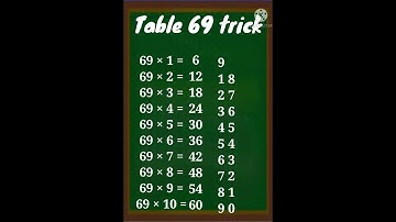 69 table trick|#69tabletrick|#mathstricks|#mathsshortcuts|#maths|#youtubeshorts|#shorts