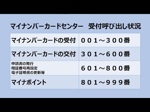 マイナンバーカードセンター 受付呼び出し状況