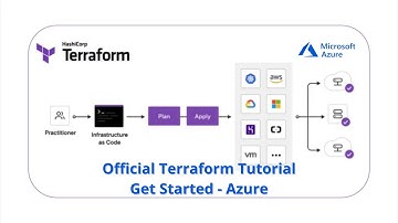 Terraform for Azure : Full official Tutorial Step-by-step