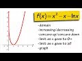 Graphing f(x)=x^2-x-ln(x)