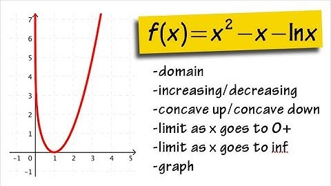 Graphing f(x)=x^2-x-ln(x)