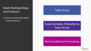 Getting Actionable Insights from Power BI : Requirements, Metrics, and Charts | packtpub.com