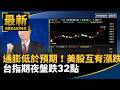 最低工資、普發現金與台股科技產業行情