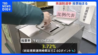 衆議院選挙の投票はじまる　物価高対策など争点に国民の審判は？　一部地域では大雪の中投票進む｜TBS NEWS DIG