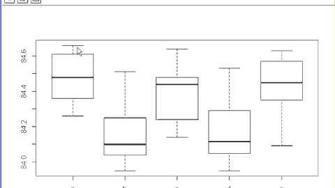 R Tutorial : Bartlett Test