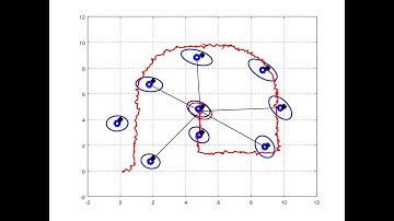 SLAM using Unscented Kalman Filter