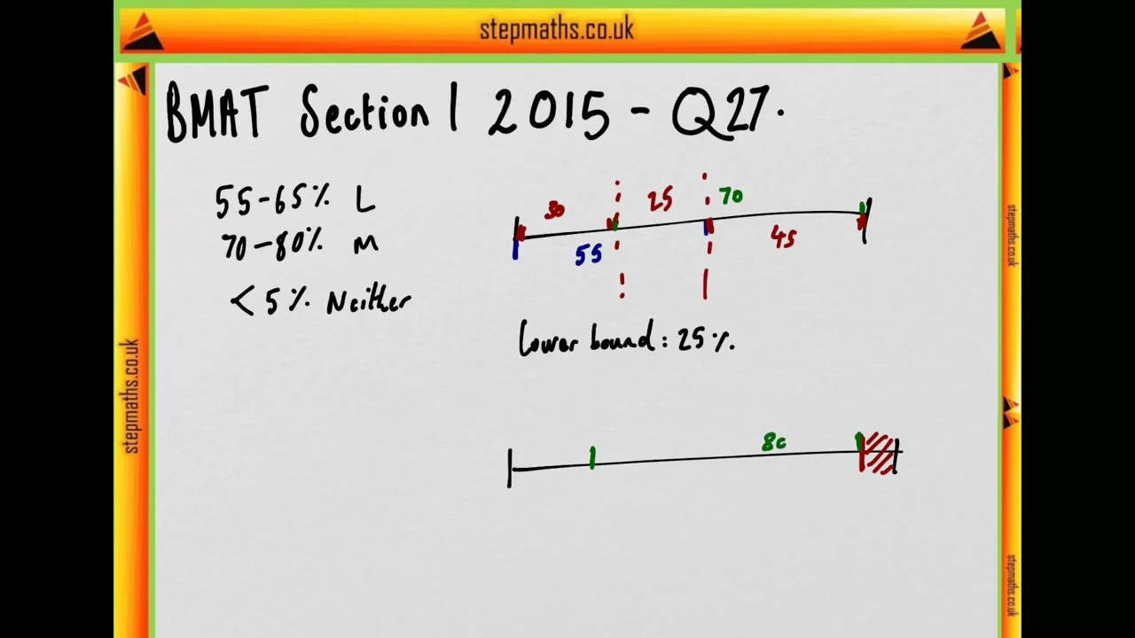 BMAT 2015 Section 1 - Q27 - Laptops and Phones - Worked Solution