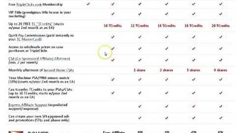 SFI Getting Started Actions Video 3