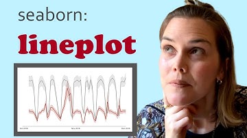 Seaborn lineplot | How to make a Seaborn lineplot and what is bootstrapping in Seaborn?