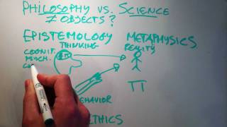 Object of philosophy vs science