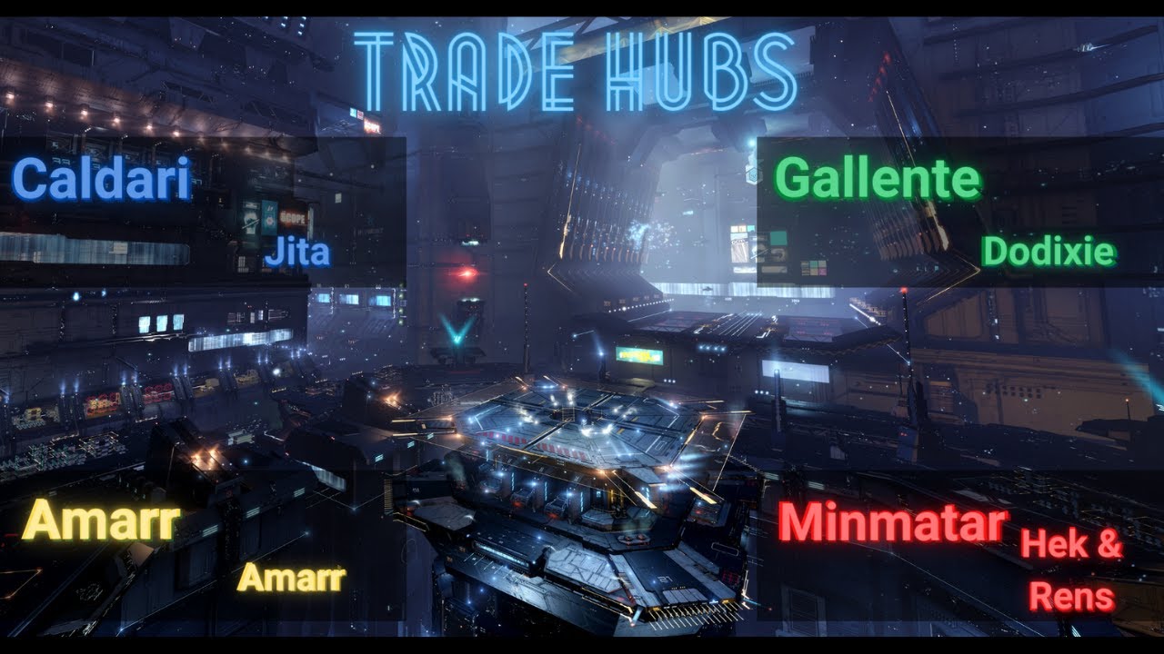 Eve Online Selling your stuff 101 YouTube