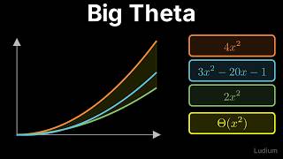Introduction to CS | 22.8: Big Theta: Bounded From Both Sides, Keep Only the Dominant Term