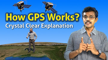 Werking van GPS | Waarom vier satellieten | Hoe wordt tijdsverschil gecorrigeerd?