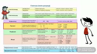 картинка: Глаголи 5