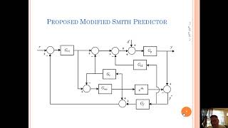 Analytical design of modified Smith predictor for unstable second-order processes with time delay