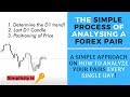 The SIMPLE process of analysing a Forex pair