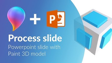 Paint 3D and Powerpoint tutorial. Process slide.