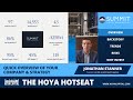 Summit Hotels (INN) - Hoya Hotseat