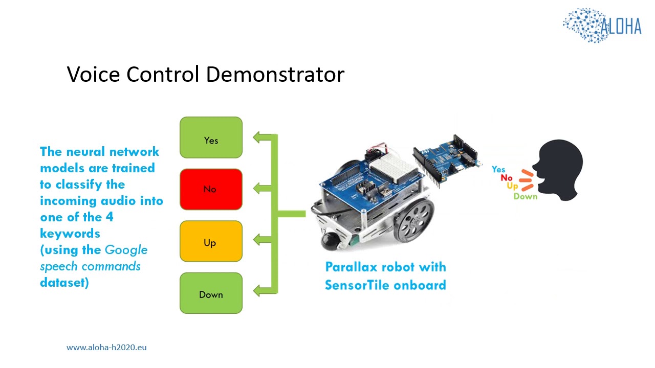 voice controlled robotic vehicle with long distance speech recognition