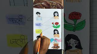 #funny #comedy #art #drawing #trending #art #viral #shortsfeed #shortvideo #hindi #love #games #yt