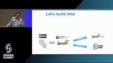 Semantic Natural Language Understanding with Machine Learned Annotators: by David Talby