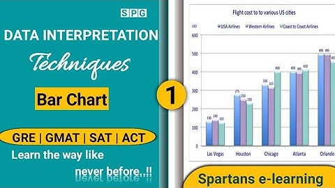 Data interpretation Questions tricks  for GRE | GMAT | SAT | ACT  - Part 1